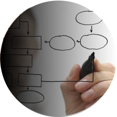 Requirements Analysis